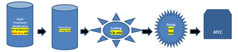 (Nguồn: In-đô-nê-xi-a)