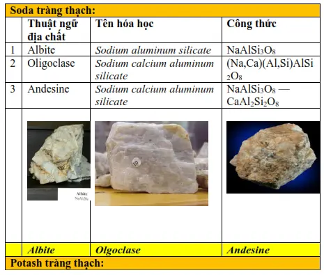 POTASH TRÀNG THẠCH; SODA TRÀNG THẠCH