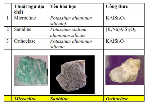 POTASH TRÀNG THẠCH; SODA TRÀNG THẠCH