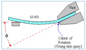 PLASTIC CỨNG DẠNG TẤM VÀ PHIẾN