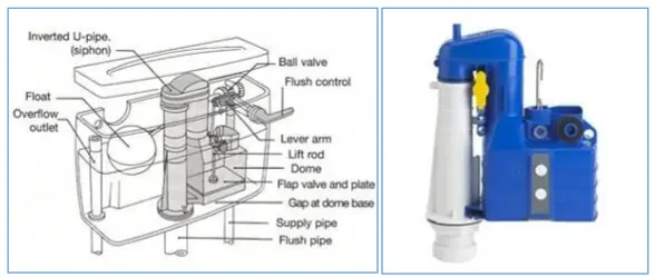 BỘ PHẬN CỦA BÌNH XẢ NƯỚC
