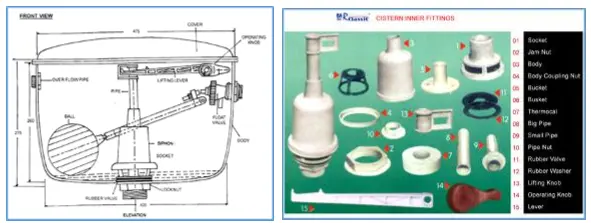 BỘ PHẬN CỦA BÌNH XẢ NƯỚC