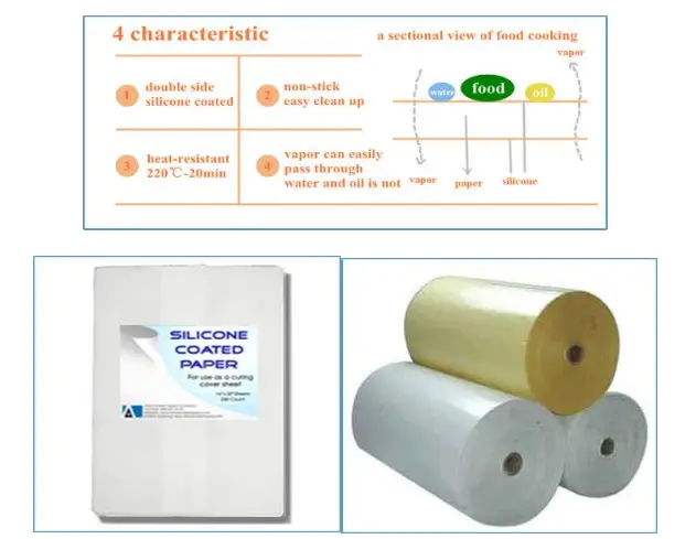 GIẤY SILICON