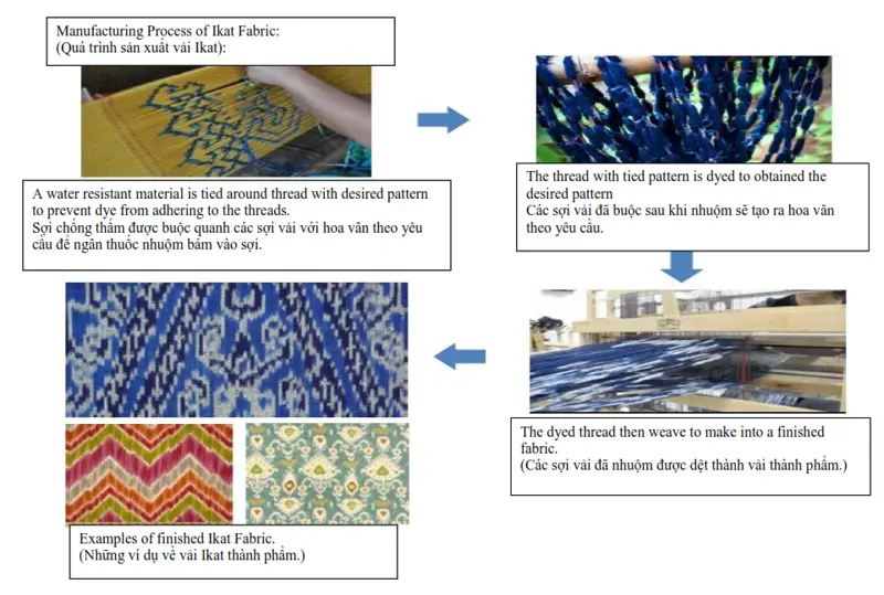 VẢI IKAT