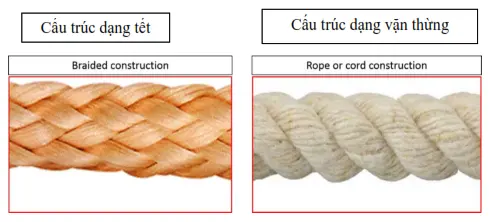 DÂY BUỘC DÙNG CHO GIÀY, ỦNG, ÁO NỊT NGỰC (CORSET) VÀ CÁC LOẠI TƯƠNG TỰ