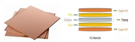 Indicative diagram of layers (Source: Indonesia)