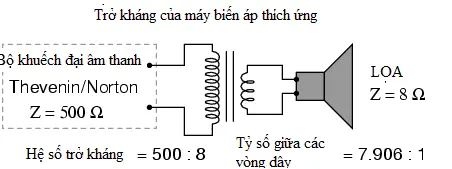 MÁY BIẾN ÁP THÍCH ỨNG