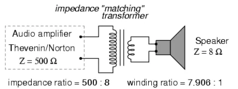 MÁY BIẾN ÁP THÍCH ỨNG