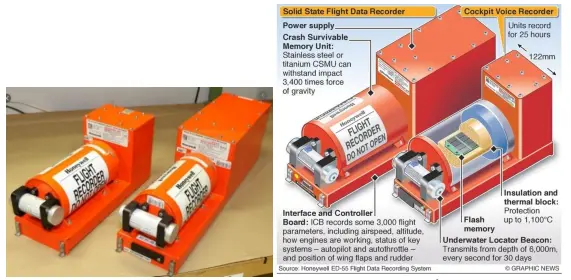 Hình 2. Ví dụ về máy CVDR 25 giờ Picture 2. An example of a 25-Hour Cockpit Voice and Data Recorder (CVDR)