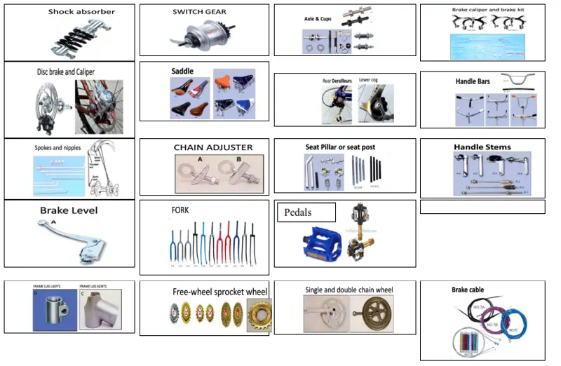 CÁC BỘ PHẬN VÀ PHỤ KIỆN XE ĐẠP